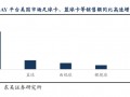 2022年球星卡行业市场现状及未来趋势研究分析 国内球星卡市场正处蓝海