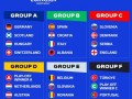 FIFA 最新世界排名公布，阿根廷、法国、巴西前三不变，对这一榜单作何评价？