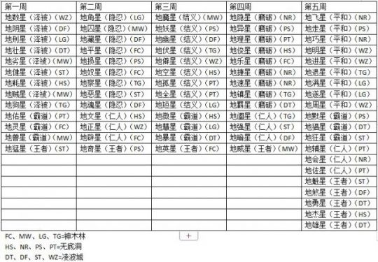 这一150层通关成就便成了无数玩家难以逾越的鸿沟-第5张图片-爱游戏·AYX_首页(welcome)