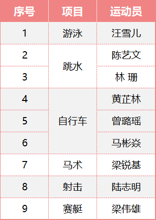 中山9名运动员出征杭州亚运会-第2张图片-爱游戏·AYX_首页(welcome)