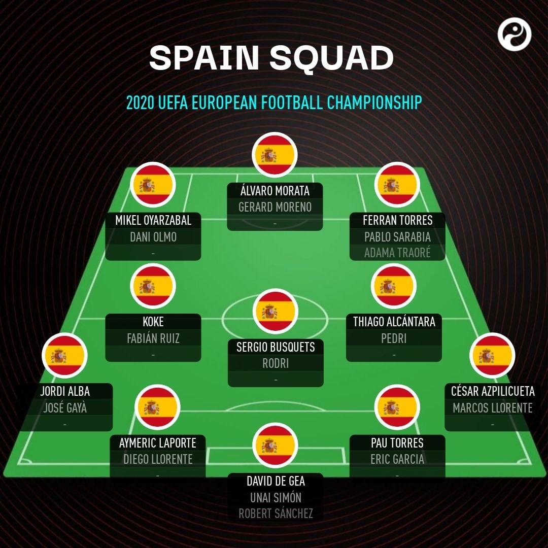 如何看待 2021 年欧洲杯西班牙国家队大名单中，没有皇马球员？对大名单有什么看法？-第4张图片-爱游戏·AYX_首页(welcome)
