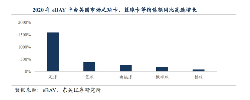 2022年球星卡行业市场现状及未来趋势研究分析 国内球星卡市场正处蓝海-第1张图片-爱游戏·AYX_首页(welcome)