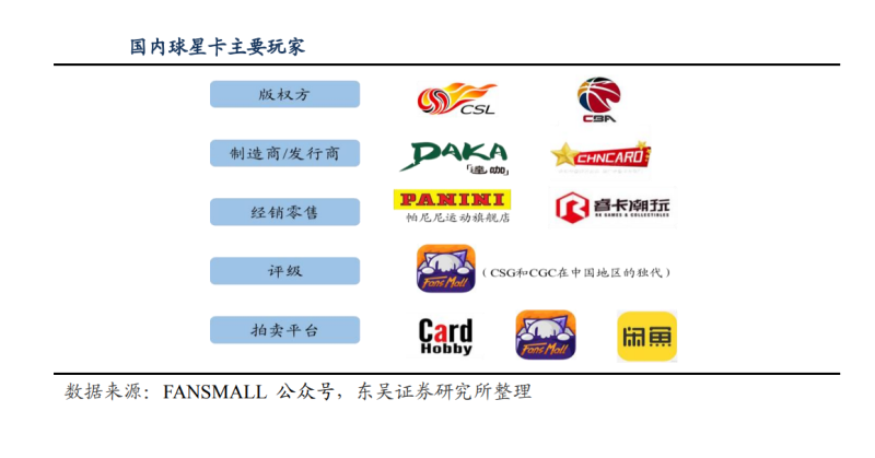 2022年球星卡行业市场现状及未来趋势研究分析 国内球星卡市场正处蓝海-第2张图片-爱游戏·AYX_首页(welcome)