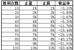 索罗斯经典语录50条-第3张图片-爱游戏·AYX_首页(welcome)